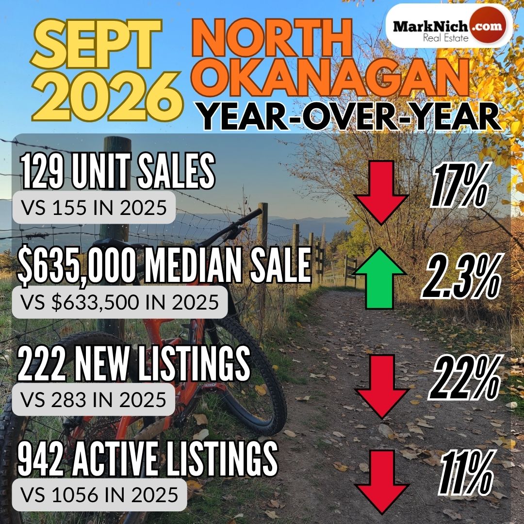 September Market Snapshot