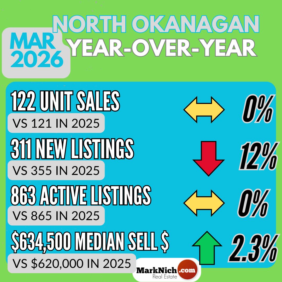 March Market Snapshot