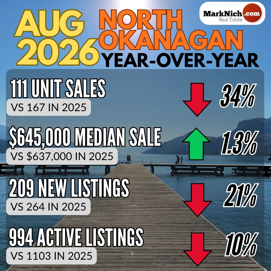 August Market Snapshot