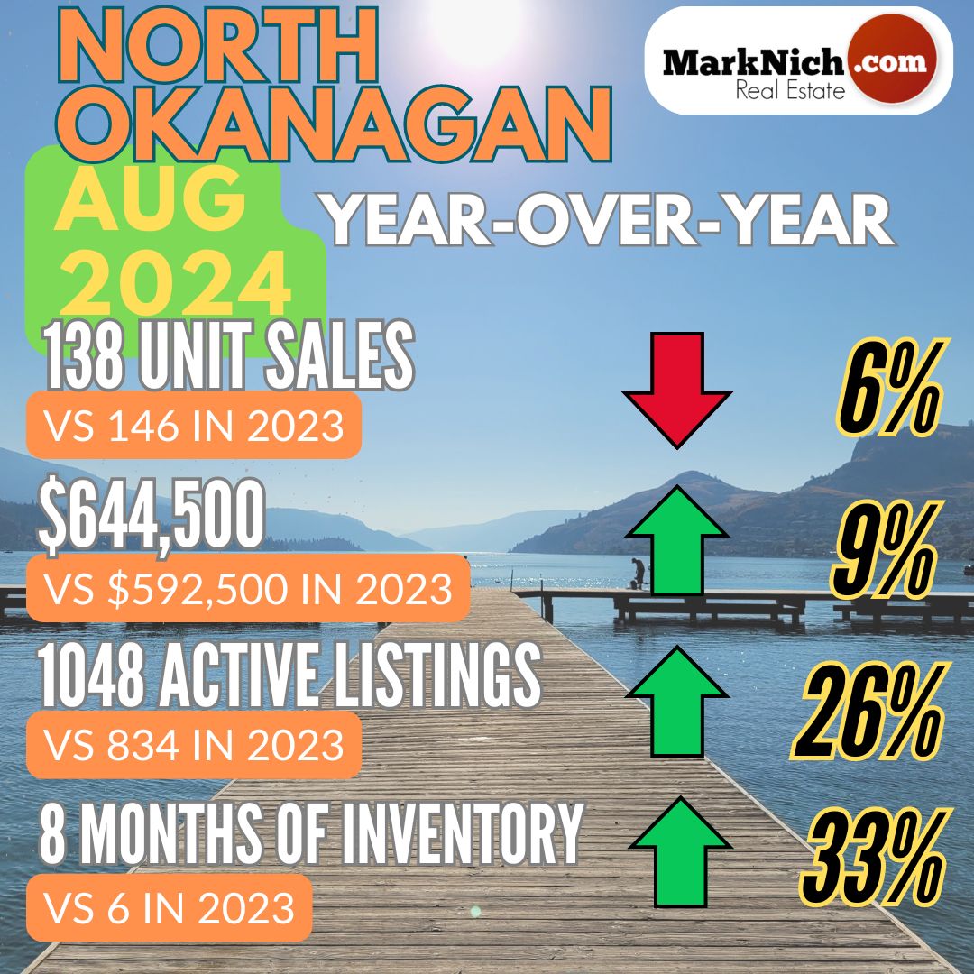 August Market Snapshot