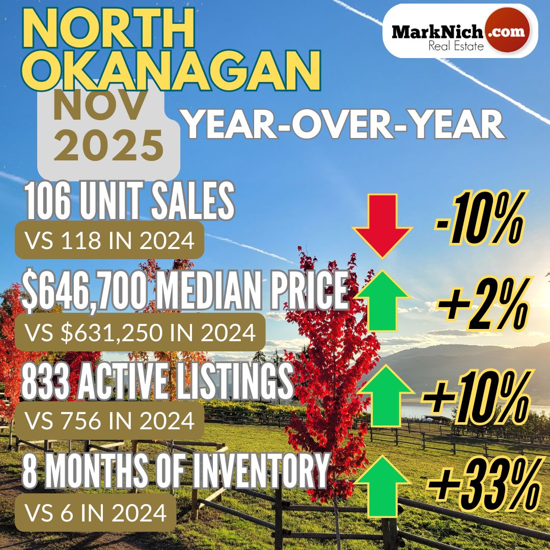 November Market Snapshot