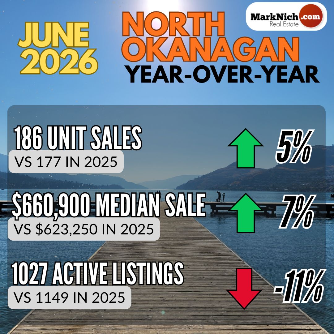 June Market Snapshot