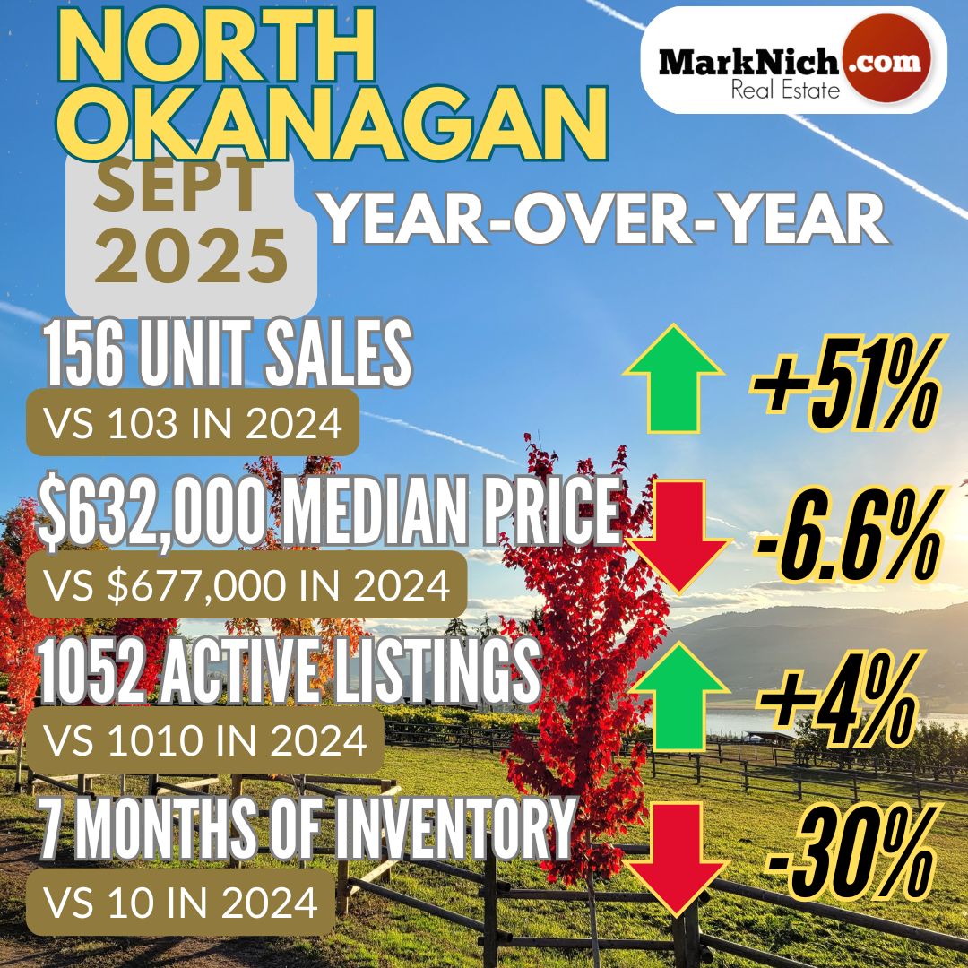 September Market Snapshot