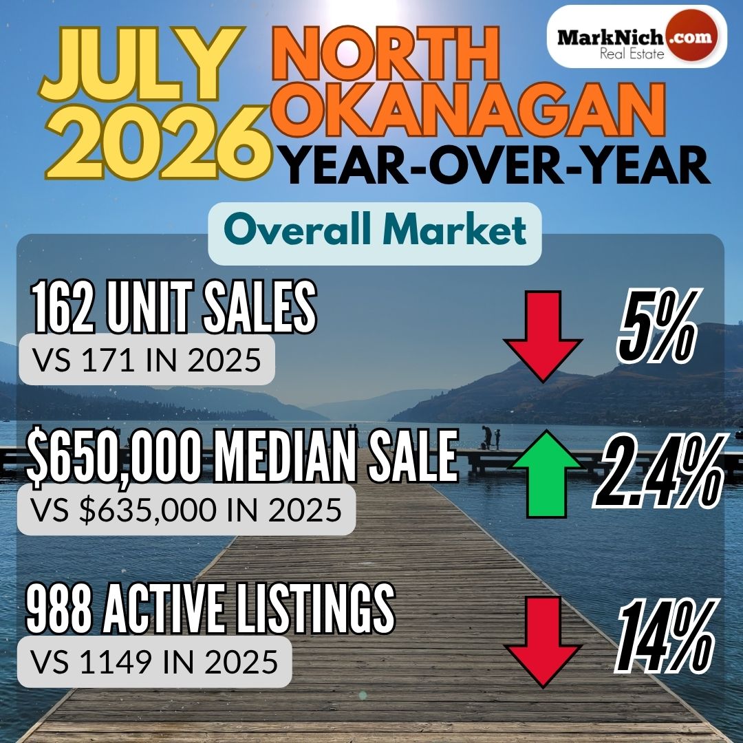 July Market Snapshot